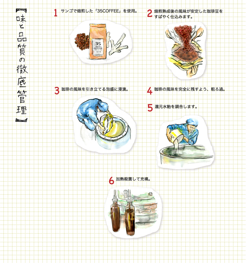 35リキュール泡盛珈琲が出来るまで