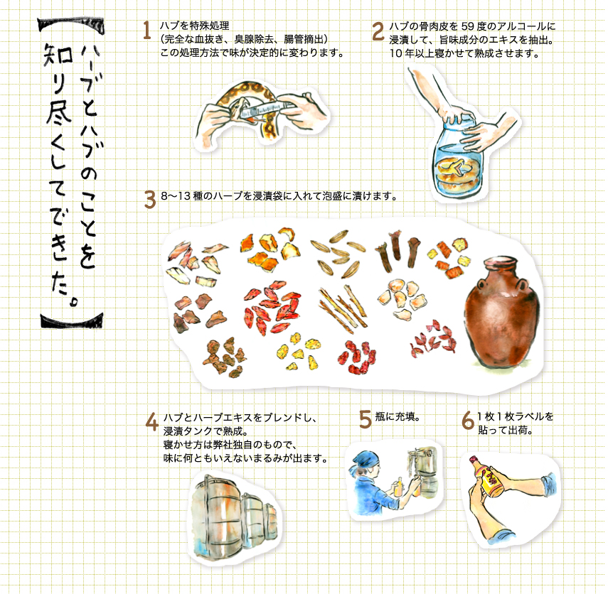 ハブ酒ができるまで