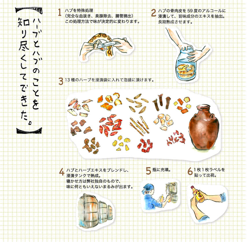 ハブ酒ができるまで